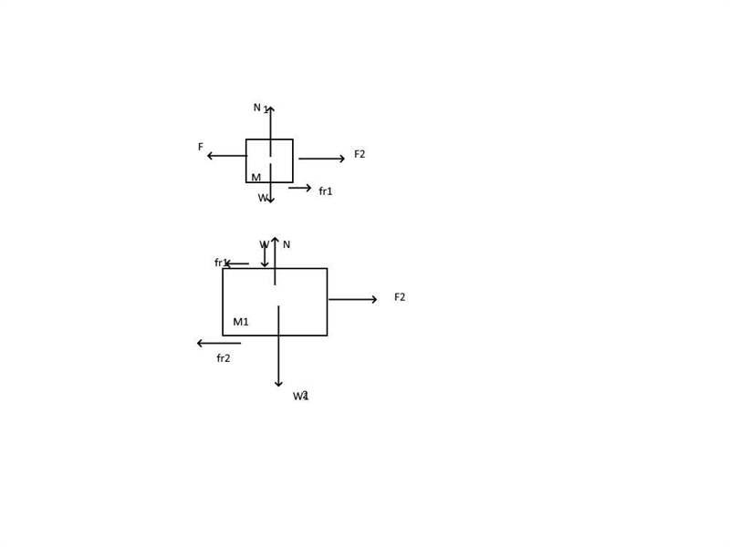 A block of mass M rests on a block of mass M1 which is on a tabletop. A light string-example-1