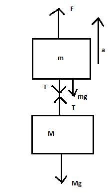 Two masses are joined by a massless string. A 30-N force applied vertically to the-example-1