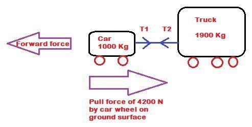 A 1000kg car pushes a 1900kg truck that has a dead battery. When the driver steps-example-1