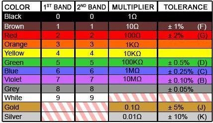 Color code of electrical resistors​-example-1