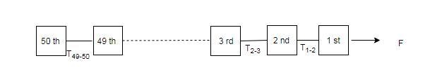 A train consists of 50 cars, each of which has a mass 6.8 x10^3 kg. The train has-example-1