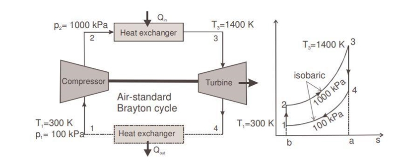 Air enters the compressor of an ideal air-standard Braytoncycle at 100 kPa, 300 K-example-1