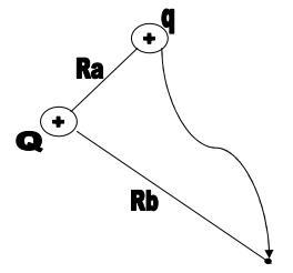 True or False When a charge is moved from point A to point B in E field, the work-example-1