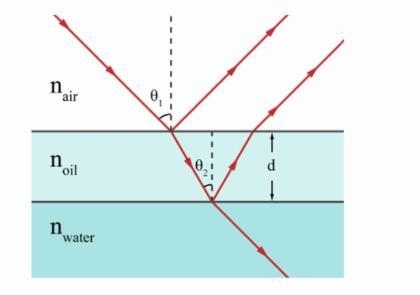 Working on your car you spill oil (index of refraction = 1.55) on the ground into-example-1