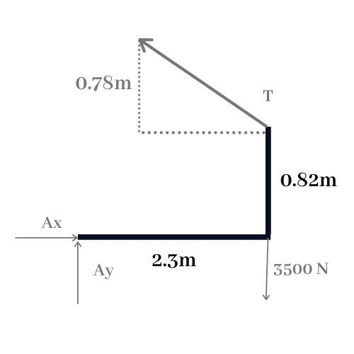 HW: 1-1-1 The beam AB is support at A by L shaped clips. Find the average resulting-example-1