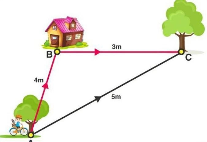 for a moving object distance covered by it is always greater than or equal to the-example-1