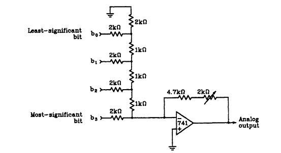 Name and draw the devices that can convert digital signal to analog.-example-1