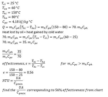 The engine oil at 150 degree Celsius is cooled to 80 degree Celsius in a parallel-example-1