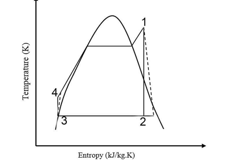 6 A simple ideal Rankine cycle with water as the working fluid operates between the-example-1