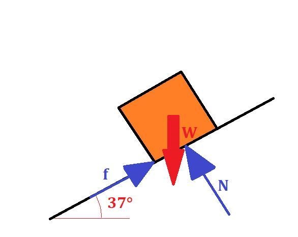 An object with a mass m slides down a rough 370 inclined plane where the coefficient-example-1