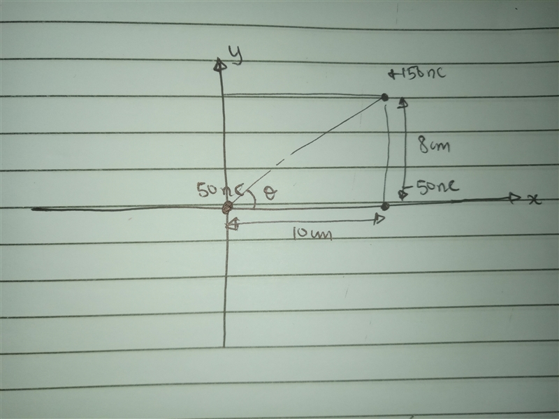 Three point charges are placed on the x−y plane: a + 50.0-nC charge at the origin-example-1