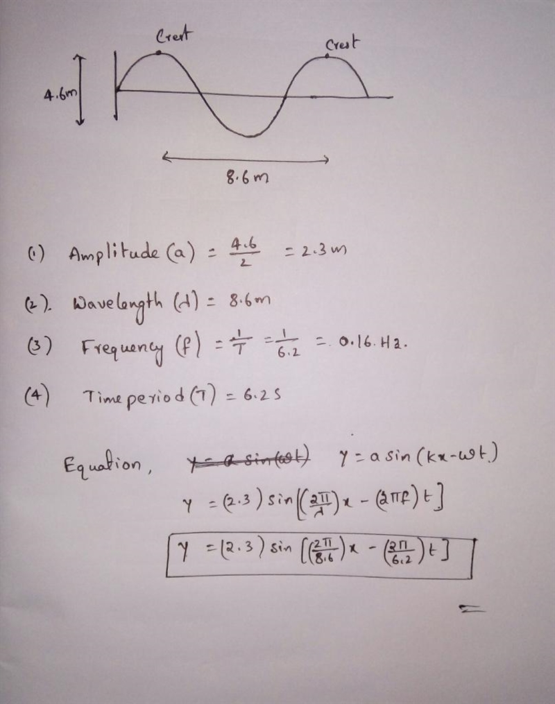 Ocean waves are observed to travel to the right along the water surface during a developing-example-1