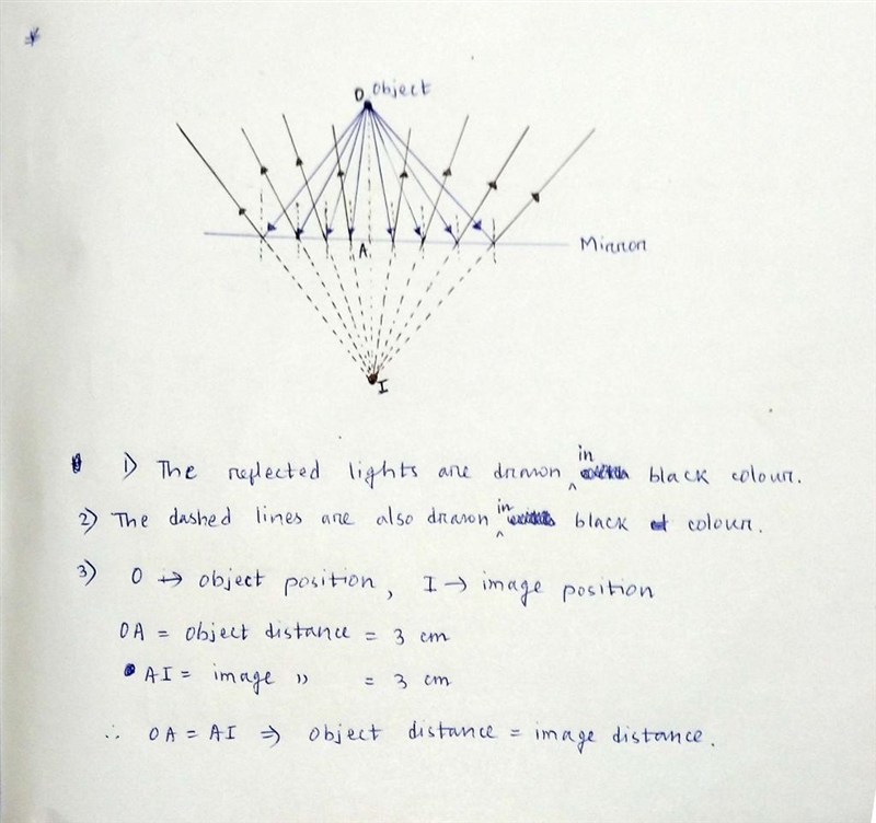 1. An object (denoted by a dark circle) is placed in front of a plane mirror as shown-example-1