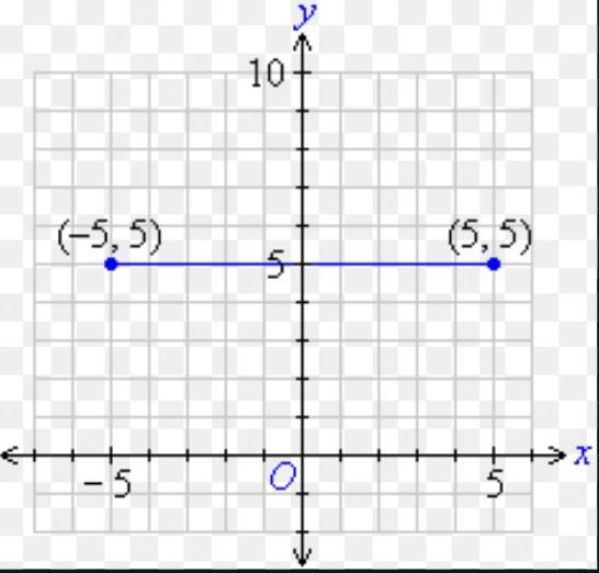 What does a horizonal line mean in each graph?-example-2