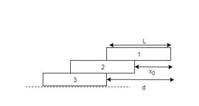 Three identical uniform bricks of mass m and length L are stacked on top of each other-example-1