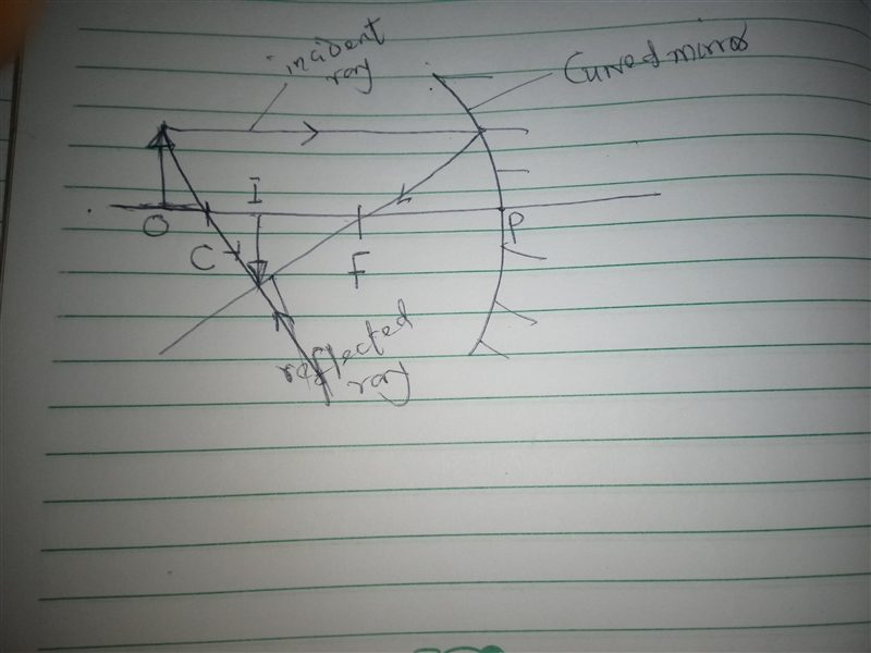 Trace the path of a ray emitted from the tip of the object toward the focal point-example-1