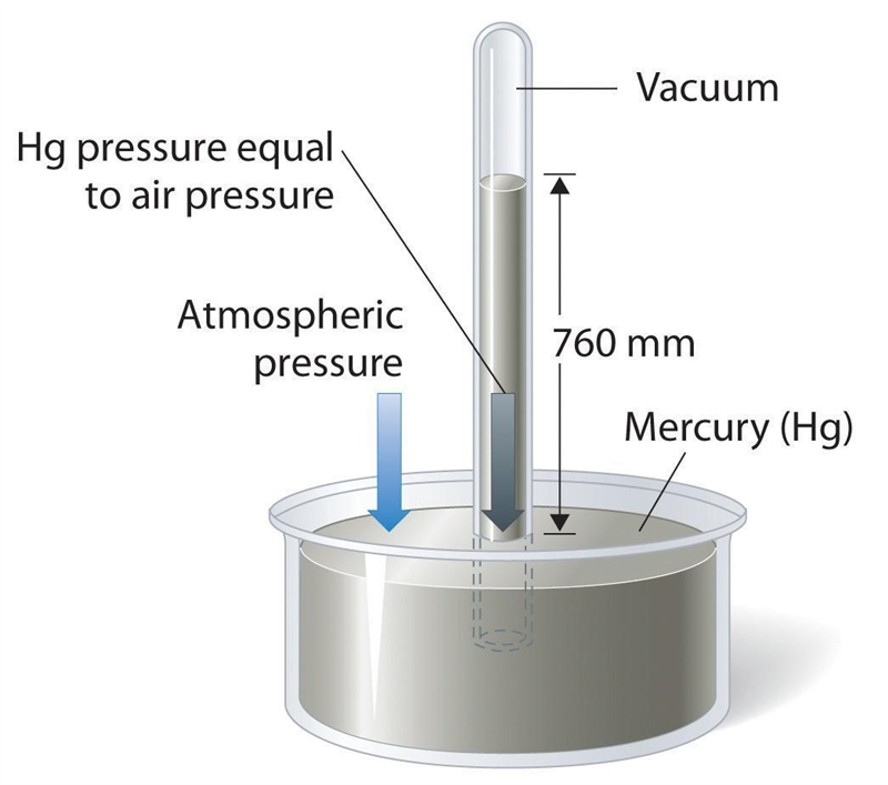 What does 760mmHg represents??​-example-1