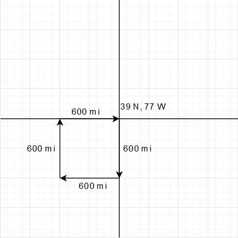 Suppose you start at Washington, D.C. (39 N, 77 W), and travel 600 mi due south, then-example-1