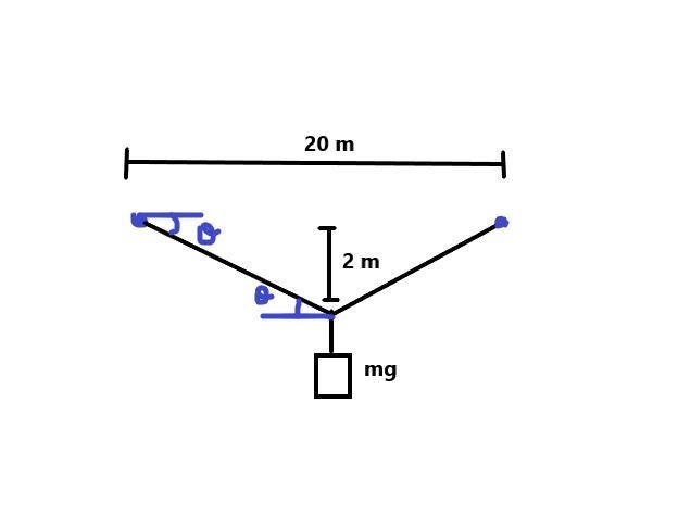 (1 point) A horizontal clothesline is tied between 2 poles, 20 meters apart. When-example-1