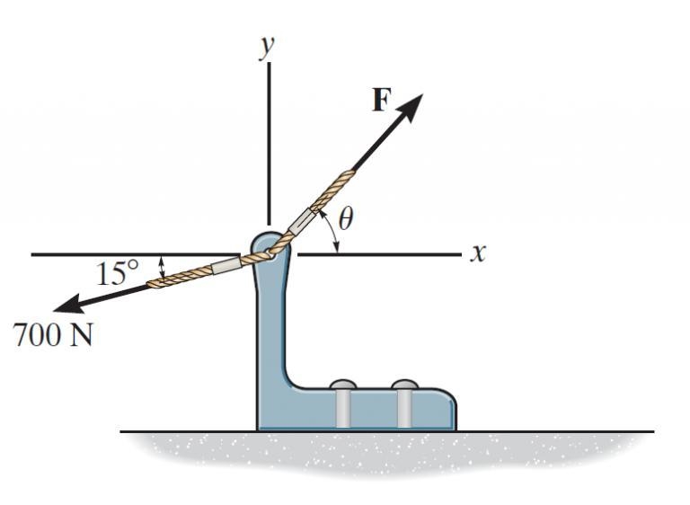 The magnitude of the resultant force is to be 200 N, directed along the positive ݒaxis-example-1