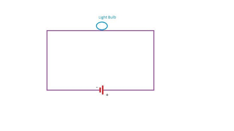 Draw a circuit that has a battery, a lightbulb, and connecting wires. Draw a schematic-example-1