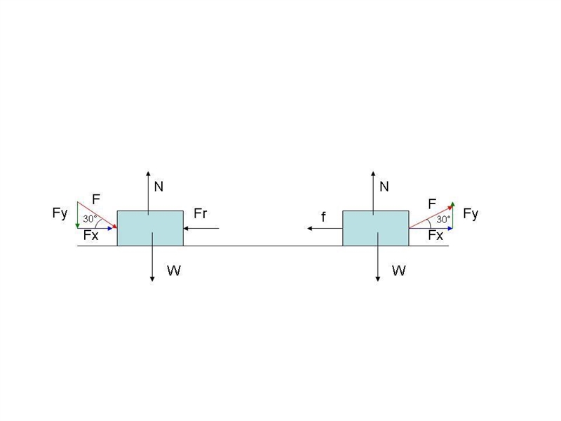 A person is pulling on a block of mass m with a force equal to its weight directed-example-1