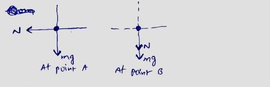 On the dots below, which represent the sphere, draw and label the forces (not components-example-1