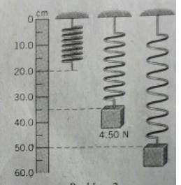 The drawing shows three identical springs hanging from the ceiling. Nothing is attached-example-1