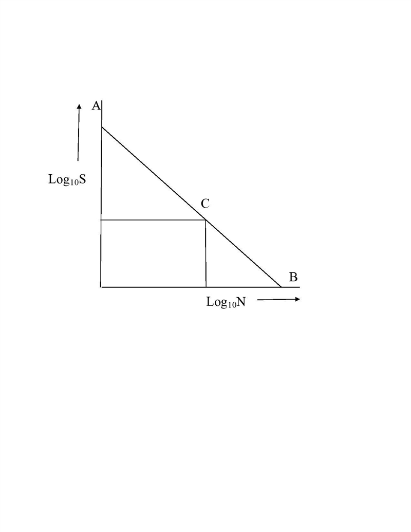 a cylindrical cantilever beam is subjected to a perpendicular force with a magnitude-example-1