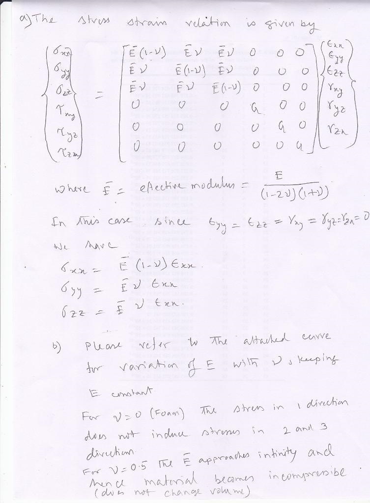 A cube of linear elastic material is again subjected to a vertical compressive stress-example-1