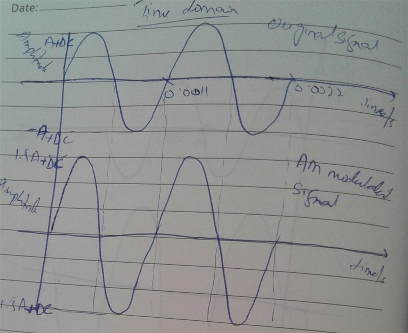 Sketch both, the time domain AM signal and its frequency spectrum and explain what-example-1