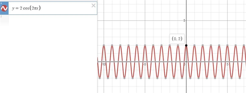 A traveling wave has displacement given by y(x, t) = (2.0 cm) × cos(2π − 4πt), where-example-1