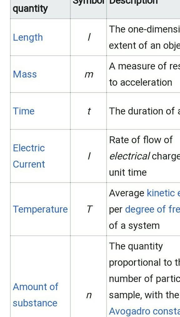 Two physical quantities that change with temperature​-example-1