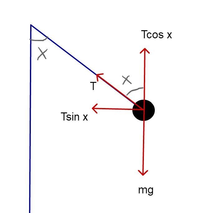 A 5.93 5.93 kg ball is attached to the top of a vertical pole with a 2.03 2.03 m length-example-1