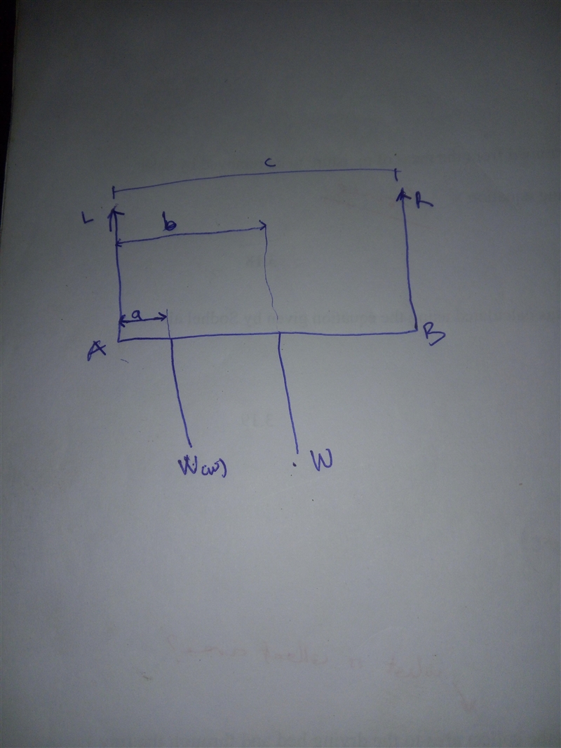 A scaffold of mass 60 kg and length 5.0 m is supported in a horizontal position by-example-1