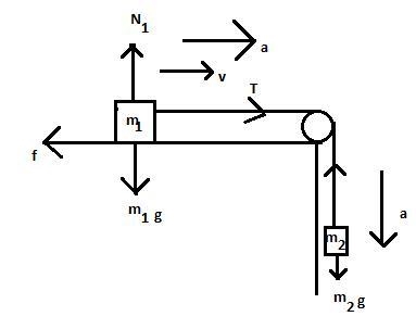 Mass m1 = 11.7 kg is on a horizontal surface. Mass m2 = 5.35 kg hangs freely on a-example-1