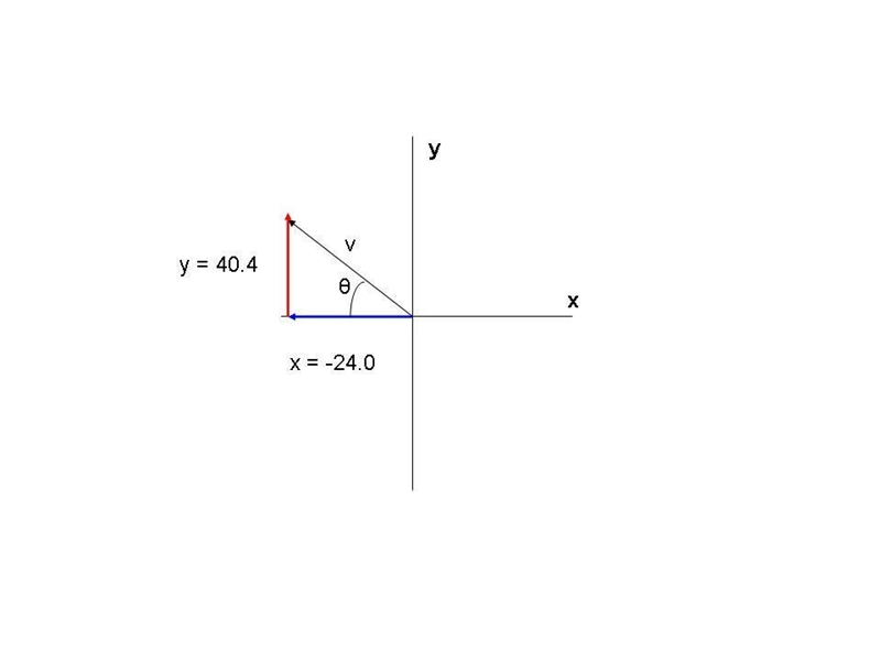 A vector has an x component of -24.0 units and a y component of 40.4 units. Find the-example-1