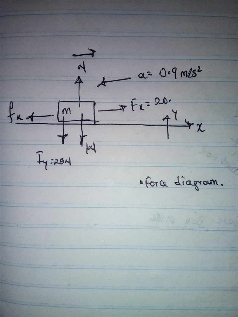 A box of oranges with a weight of 96 N is being pushed across a horizontal floor. As-example-1