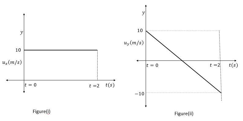 Emmy kicks a soccer ball up at an angle of 45° over a level field. She watches the-example-1