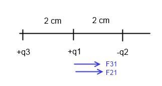 Three point charges are located on the positive x-axis of a coordinate system. Charge-example-1