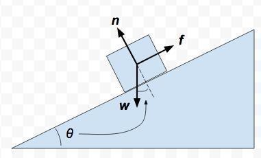 A 15.0kg block is resting on a 2.5 m long board with a coefficient of static friction-example-1