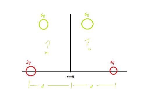 A particle with charge 2q on the negative x axis and a second particle with charge-example-1