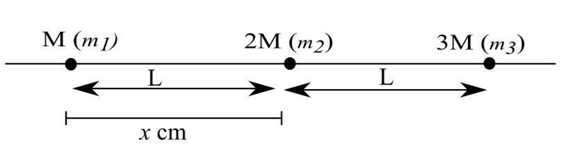 For the system of particles described in the Part B, find the x coordinate of the-example-1