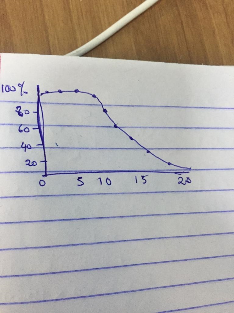 7. In the lectures an example was given of how the Fermi levels were filled. There-example-2