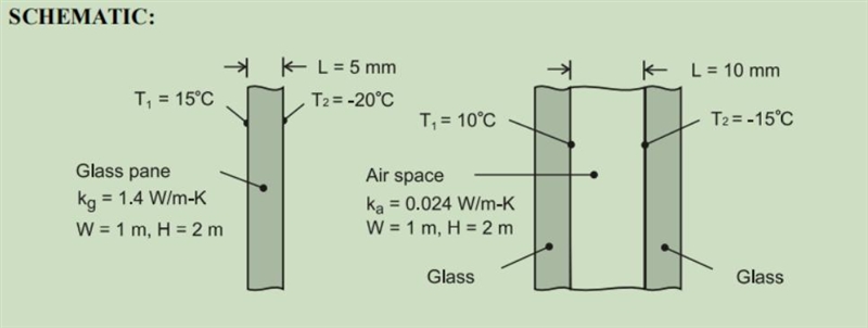 Width, height, thickness and thermal conductivity of a single pane window and the-example-1