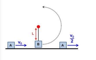 Block B is attached to a massless string of length L = 1 m and is free to rotate as-example-1