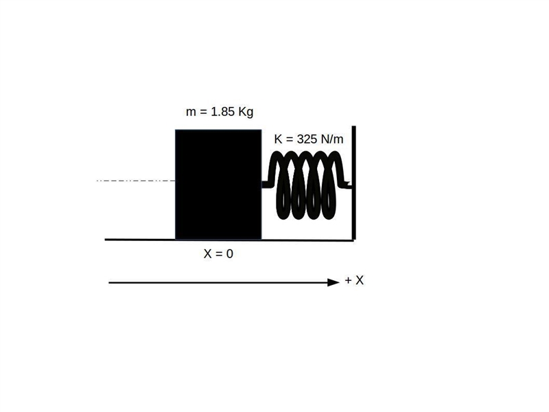 A 1.85 kg frictionless block is attached to an ideal spring with force constant 325 N-example-1