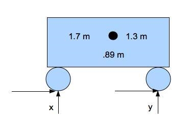 A motor vehicle has a mass of 1.8 tonnes and its wheelbase is 3 m. The centre of gravity-example-1