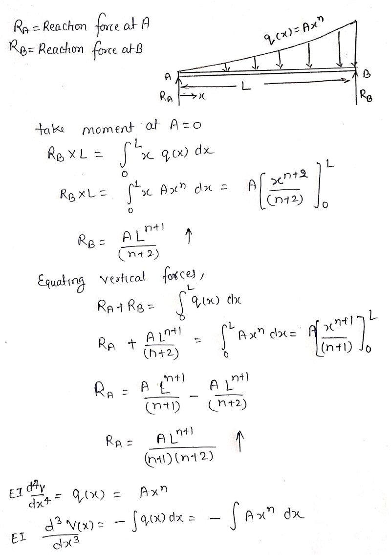 g A simply supported beam is subjected to a distribution of force per length given-example-3