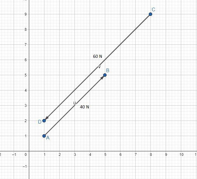 Representar con una escala de 1cm = 10N dos fuerzas que tengan igual dirección, distinto-example-1